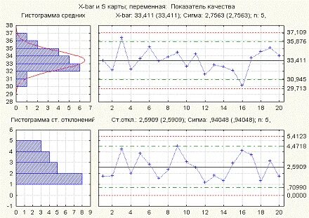 Карта средних значений