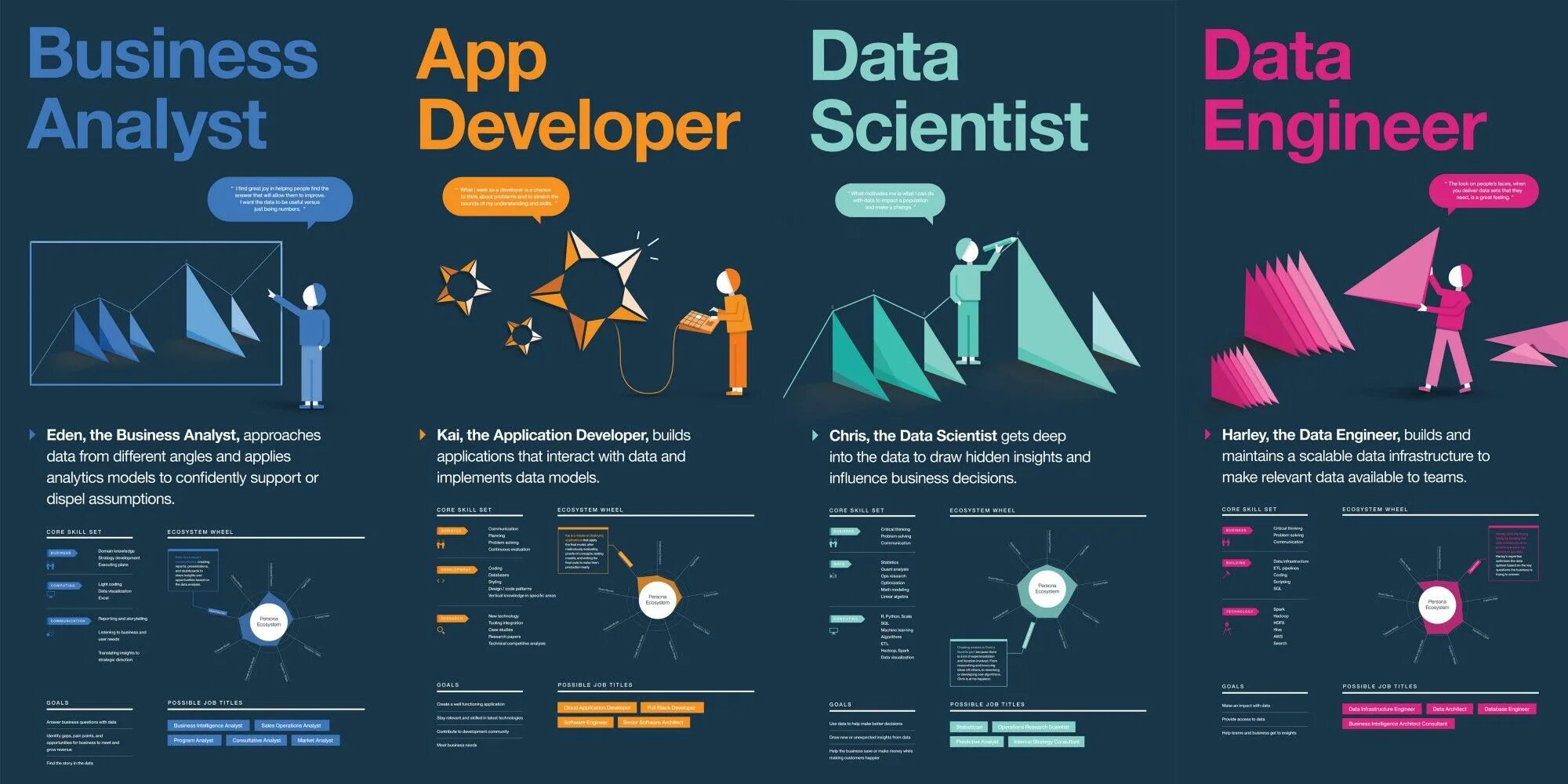 Data science engineer. Аналитик data scientist. data analyst data scientist data engineer. дата инженер data science. data analyst vs. data scientist.
