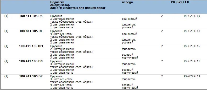 Цветовая маркировка пружин VAG. Маркировка пружин Ауди а4 б6. Пружины VAG таблица. Таблица жесткости пружин VAG. Что означают метки на пружинах