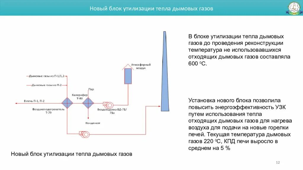 Утилизация дымовых газов. Схема установки утилизации теплоты дымовых газов. схема утилизации тепла отходящих газов. теплотехнические основы утилизации тепла отходящих газов. системы утилизации теплоты уходящих дымовых газов тэс.