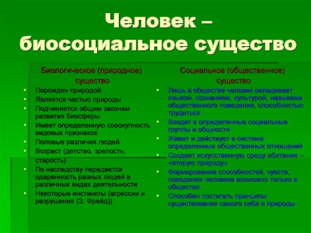 Человек биосоциальное существо. Человек биологическое существо. Человек существо биологическое и социальное человек. Био и соц в человеке.