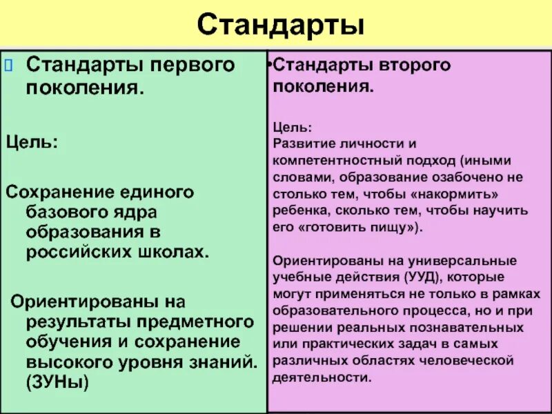 Стандарт 1 поколения. Стандарты первого и второго поколения. ФГОС 1 И 2 поколения. ФГОС первого поколения. Функции стандарта первого поколения.