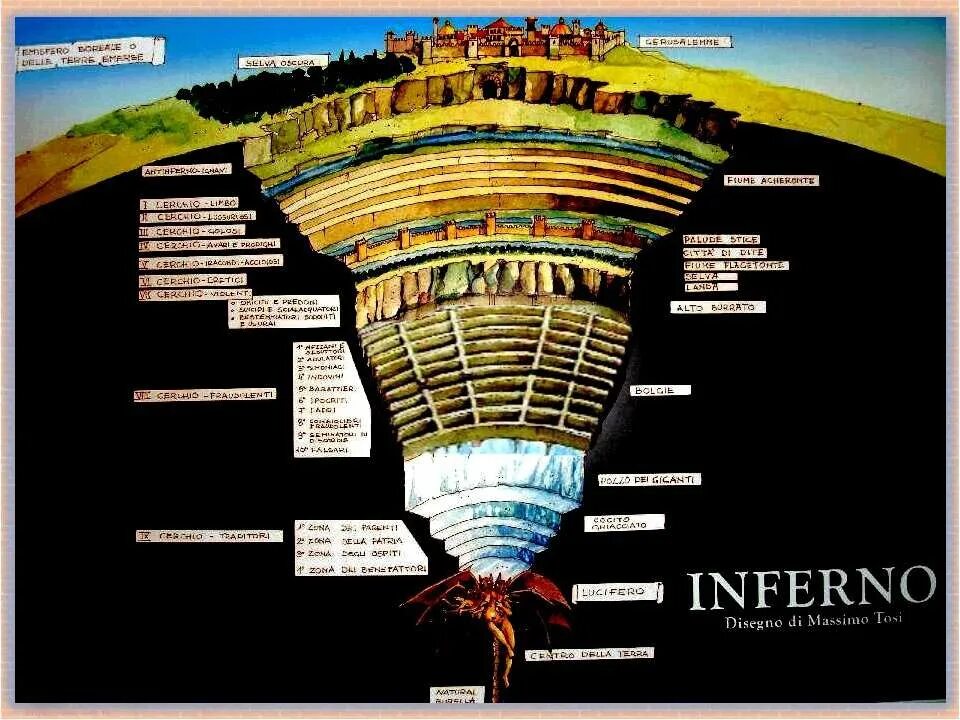 Ад данте таблица. 9 Кругов ада Данте. Данте Алигьери ад 9 кругов. Данте Божественная комедия круги ада. Данте Алигьери 7 кругов ада.