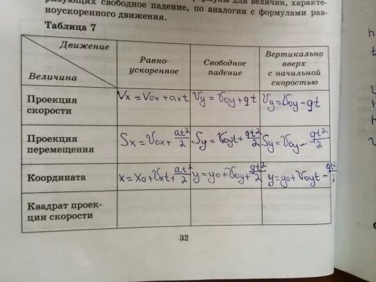 Ответы Mail.ru: Физика, 7 класс, помогите заполнить таблицу!
