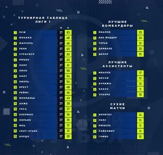 Малбет первая лига турнирная таблица