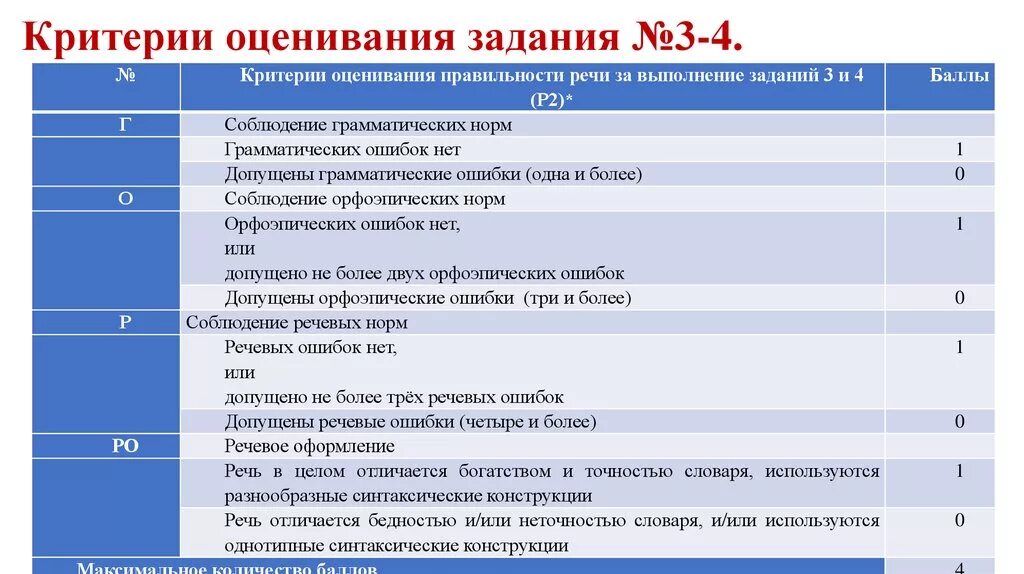 Критерии оценки конкурс электронный. Критерии оценивания. Критерии оценивания оценок. Критерии оценивания выполнения задания. Критерии оценивания работы.