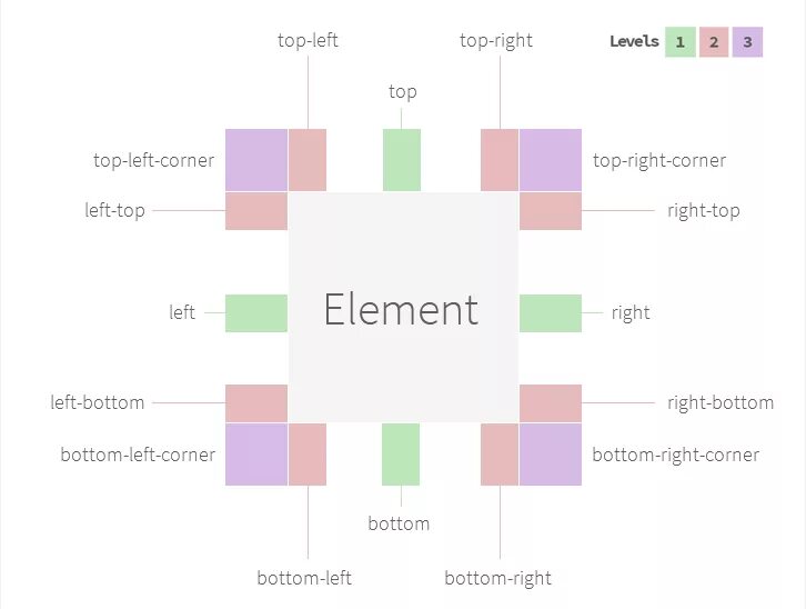 Top left right bottom. Top_left Top_right. CSS Top left right bottom. Top left right CSS. Bottom corner