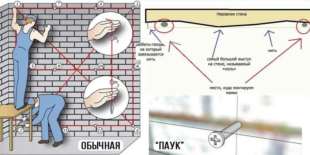 Как правильно выставить уровень. Как установить маяки для штукатурки стен без лазерного уровня. Как установить маяки для штукатурки стен лазерным уровня своими. Как устанавливают маяки на стены для оштукатуривания. Как выставить по уровню маячки для штукатурки стен.