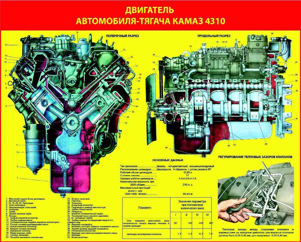 Мощность двигателя автомобиля камаз. КАМАЗ 740 В разрезе. Строение двигателя КАМАЗ 740. Разрез двигателя КАМАЗ 4310. ДВС КАМАЗ 740 схема.