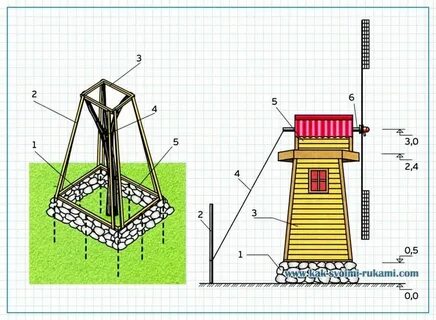 Декоративная мельница для сада размеры