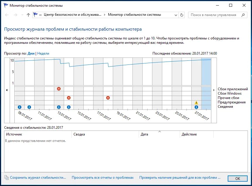 Сайт просмотра журналов. Монитор стабильности системы в Windows 10. Мониторинг стабильности системы. Монитор стабильности (reliability Monitor). График стабильности системы.