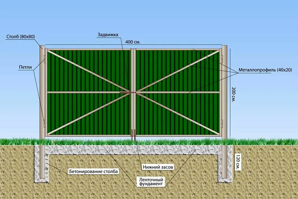 Каркас распашных ворот 8 метров. Чертежи забора из профнастила с воротами и калиткой. Как правильно установить распашные ворота. Как установить столбы под ворота и калитку. Каркас ворот из профиля 40х20 чертежи.