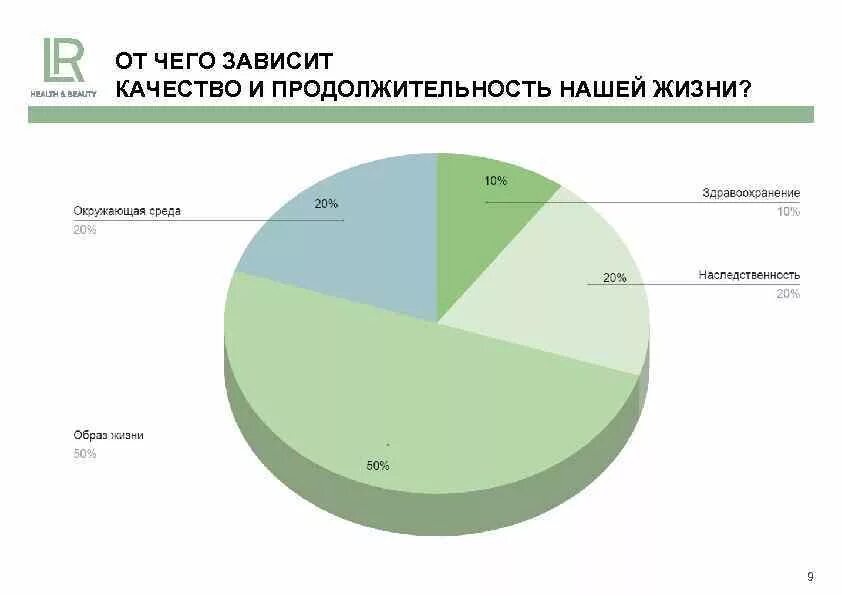 Сколько живут причины