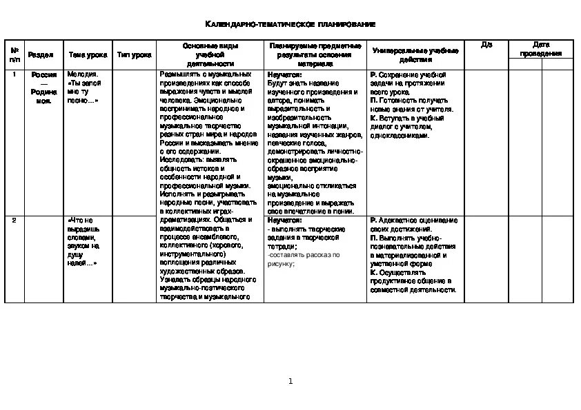 КТП 1-4 классов УМК школа России. Программа по Музыке 4 класс школа России. План по Музыке 4 класса. КТП по Музыке 1 класс школа России. Ктп по русскому 4 класс школа россии