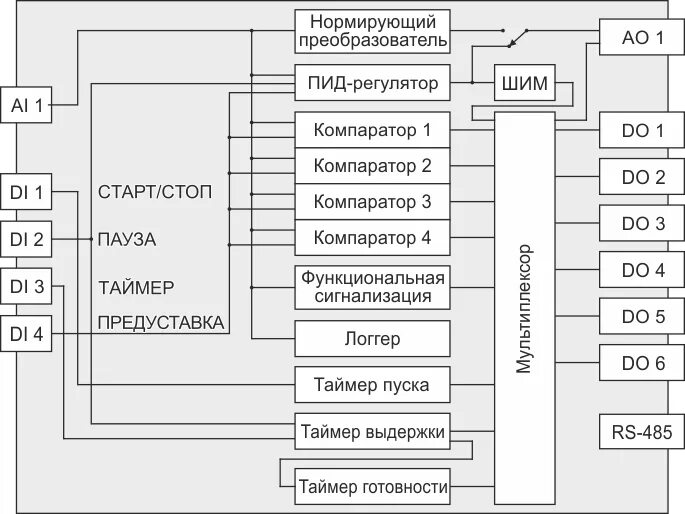 Контроллер дискретных сигналов. Схема подключения модуля дискретного ввода. схема модуля ввода/вывода дискретных сигналов. схема подключения модуль ввода аналоговых сигналов sm531. модуль ввода вывода rs485 схема электрическая.