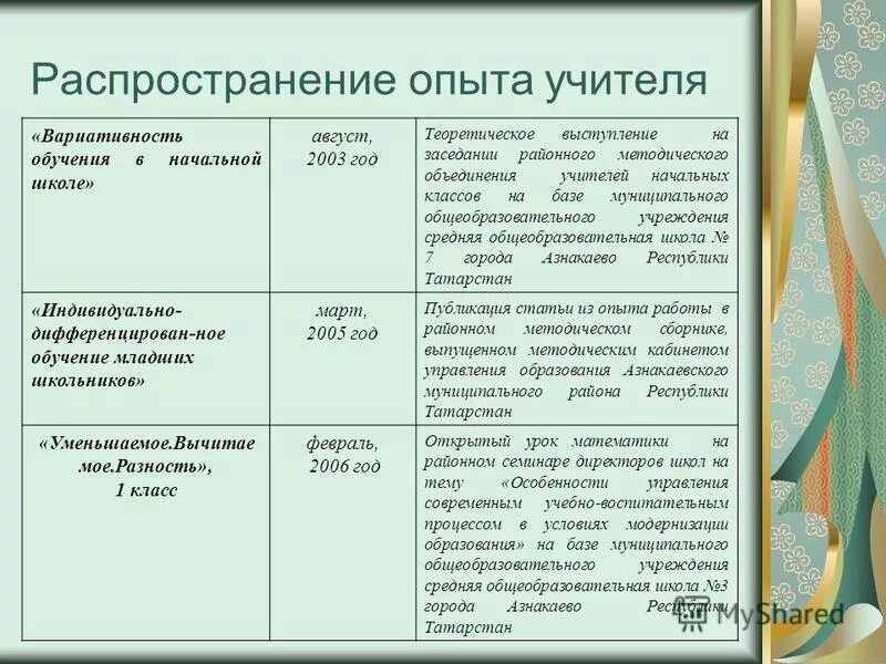 Распространение передового педагогического опыта. Цель опыта для учителя. Обобщение и распространение педагогического опыта. Распространение педагогического опыта учителя. Распространение опыта учителей.