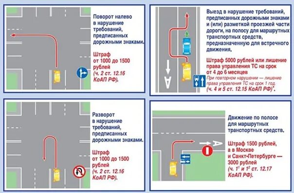 Нарушение движения по полосам штраф. Неправильное движение по полосам штраф. Штраф за движение налево по полосе. Выезд на полосу встречного движения при повороте налево. Наказание за выезд на встречную полосу