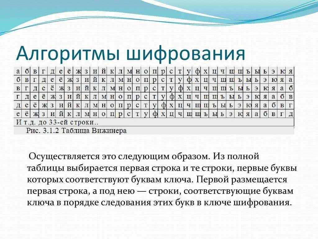 Расшифрование данных