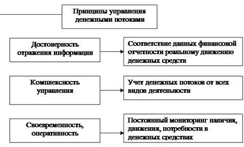 Право управление денежными