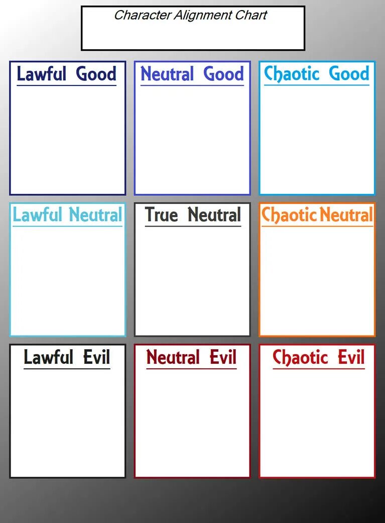 Alignment 4. Character alignment chart. alignment chart template. alignment charts шаблоны. character chart meme.