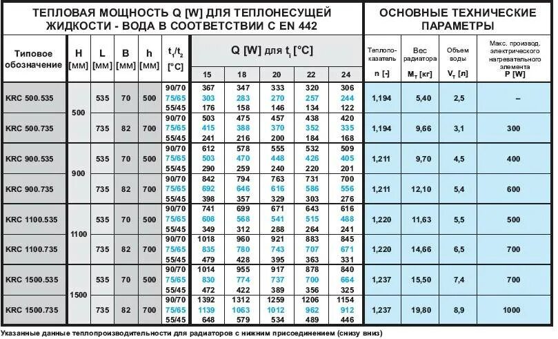 Сколько потребляет полотенцесушитель. Тепловая мощность полотенцесушителя водяного. Мощность водяного полотенцесушителя калькулятор. Расчет водяного полотенцесушителя для ванной. Как рассчитать диаметр трубы для теплоснабжения зданий.