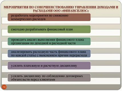 Методы управления доходами и расходами