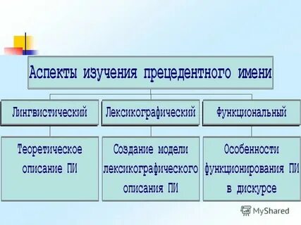 Прецедентный феномен