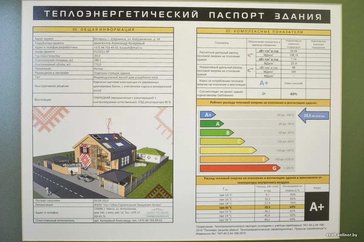 Класс энергетической эффективности здания что это. Классификация энергоэффективности зданий.