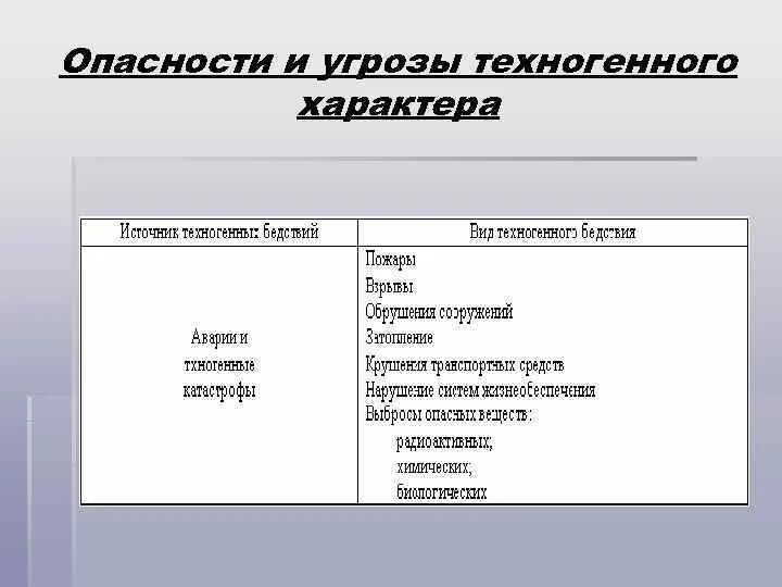 Социально техногенные опасности примеры БЕЗОПАСНОСТЬ В ТЕХНОСФЕРЕ И ТЕХНОГЕННЫЙ РИСК, Основные понятия и определения тео