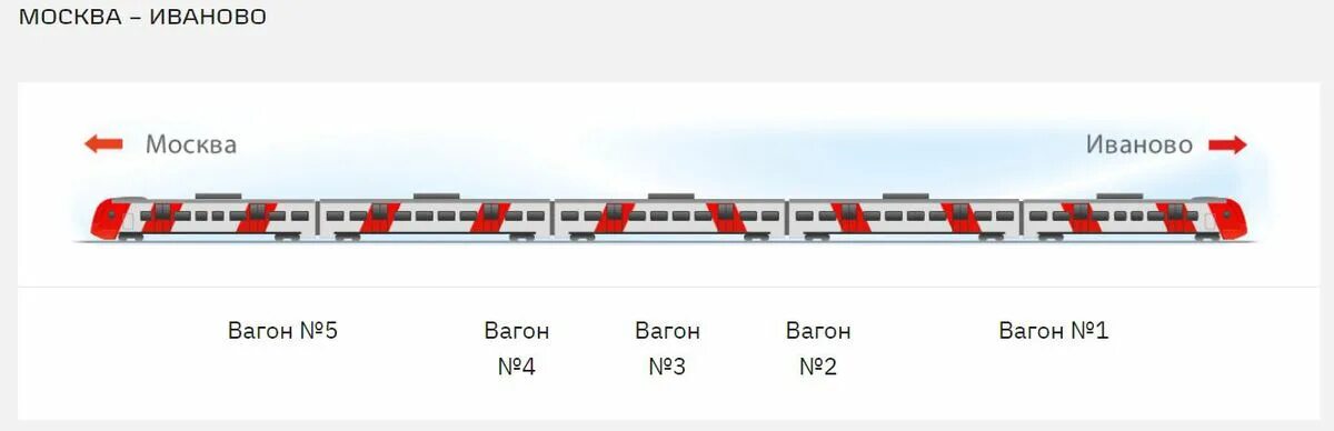 Как понять в какую сторону едет поезд