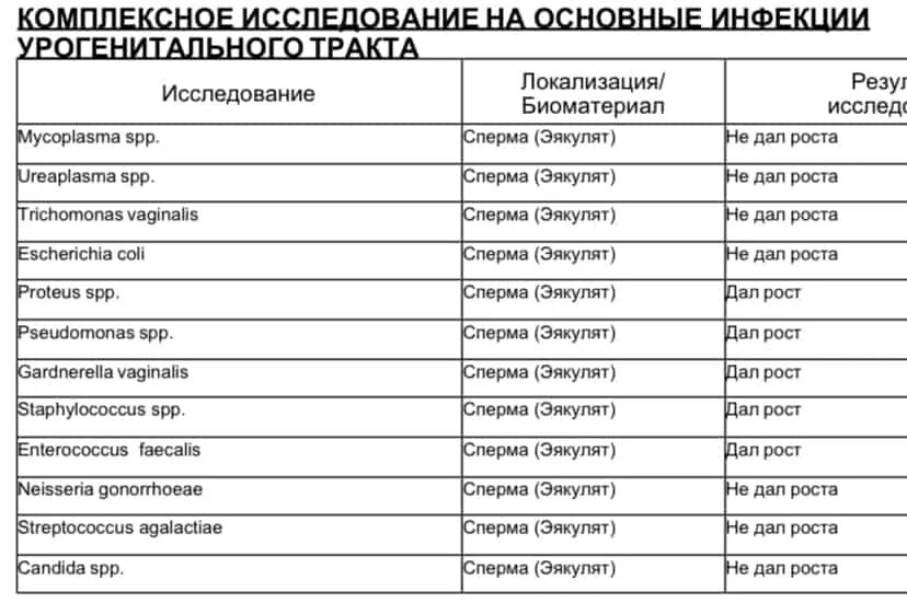 Передается ли уреаплазма от женщины. Препараты от уреаплазма у женщин. уреаплазма свечи. схема лечения уреаплазмы у женщин. схема лечения при уреаплазме у женщин.