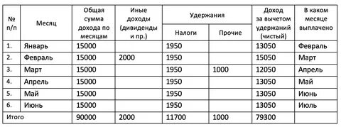 Образец банк открытие