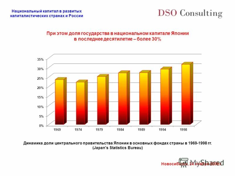 Национальный капитал россии