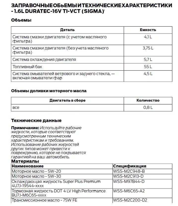 Форд фокус 3 сколько масла в двигатель