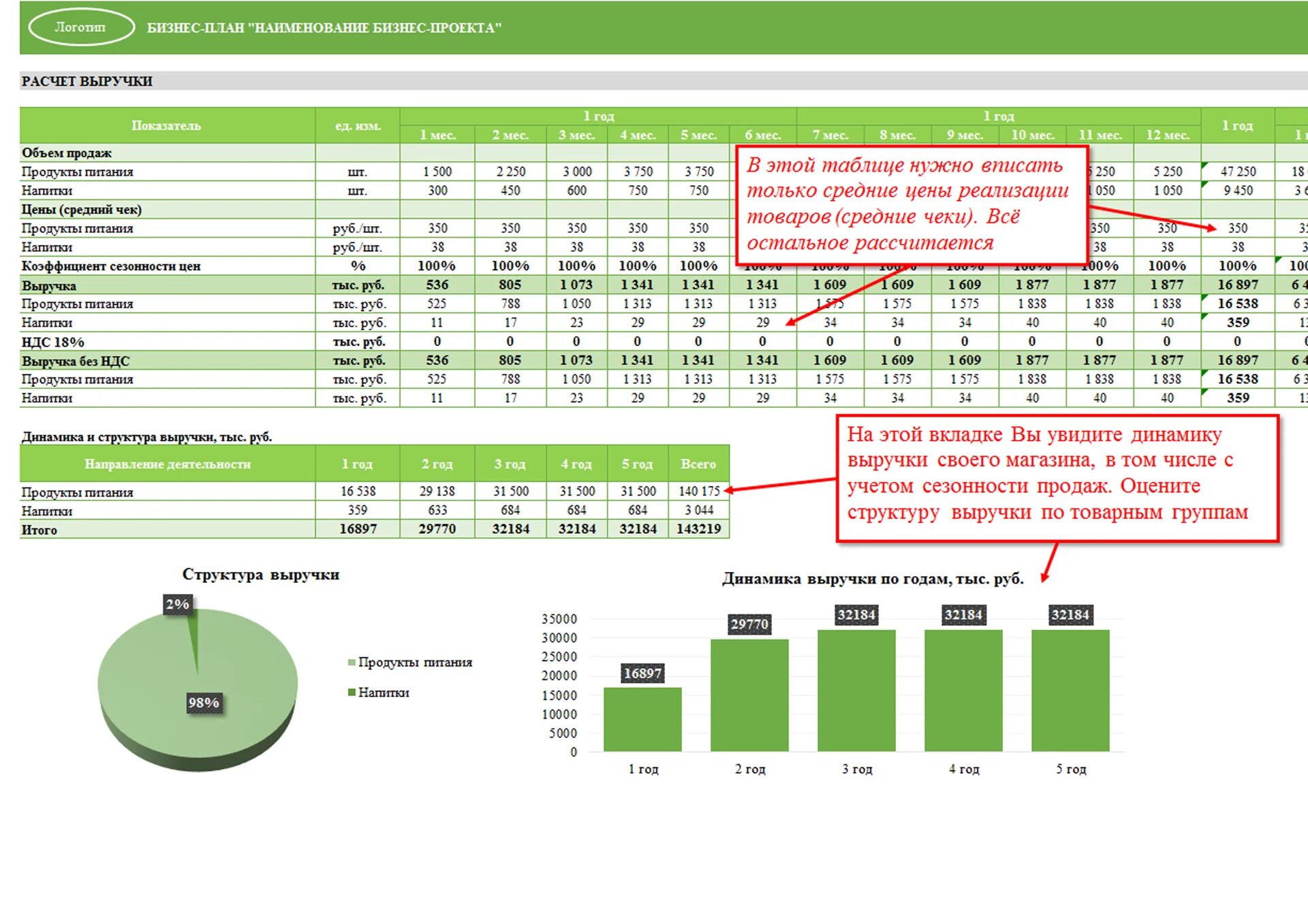 Финансовый план магазина продуктов. Бизнес-план магазина. Бизнес план магазина продуктов. Готовый бизнес-план магазина. План по продажам выручка