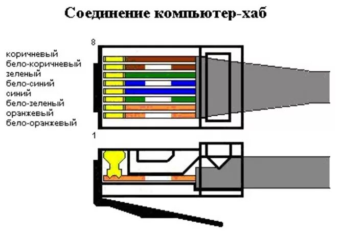 RJ 45 коннектор распиновка интернет кабеля. Витая пара rj45 схема обжима. Разъём интернет кабеля RJ-45 распиновка. Интернет разъем распиновка разъем кабеля RJ-45.