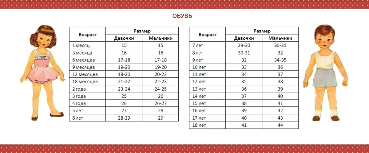 Размер 5 на сколько лет. Размерная таблица для детей по возрасту/рост. Размерная таблица для девочек по возрасту. Размер детского платья. Размер 4 года у девочки.