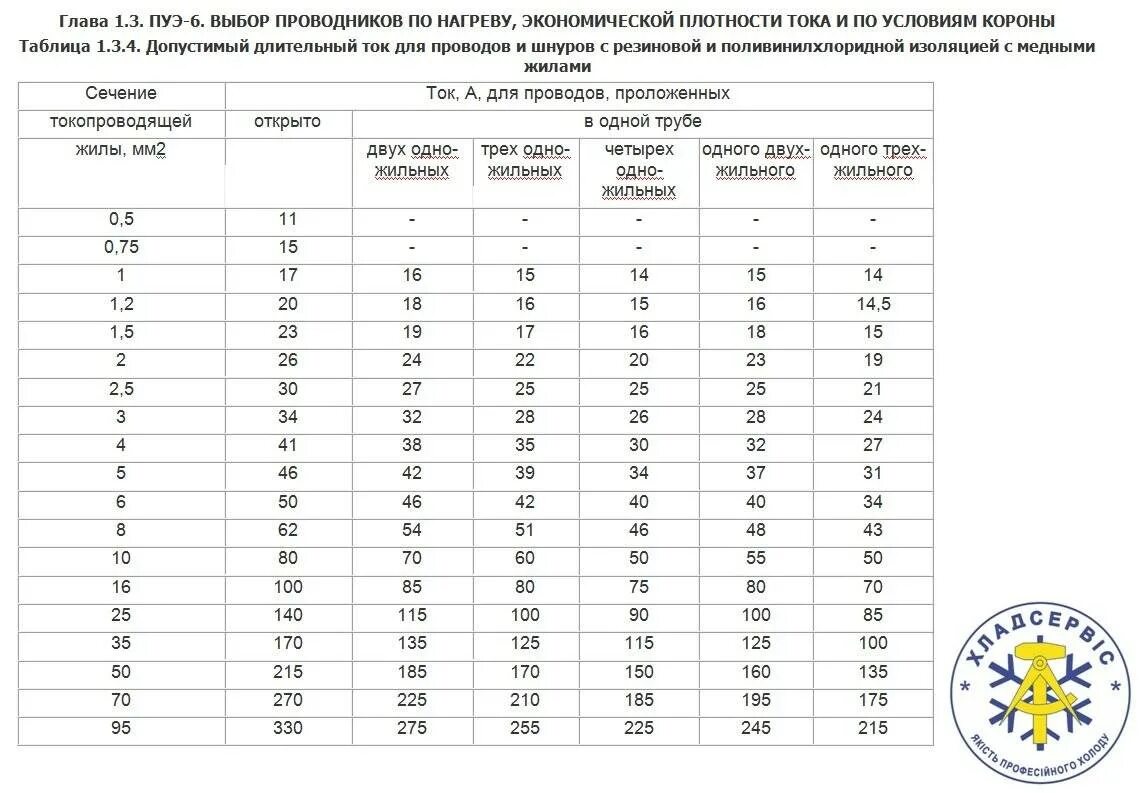Рассчитать мощность сечения кабеля. Расчёт нагрузки на кабель по сечению таблица. Таблица мощности кабеля по сечению медного провода. Кабельная таблица сечения кабеля по мощности. Калькулятор сечения по мощности и длине.