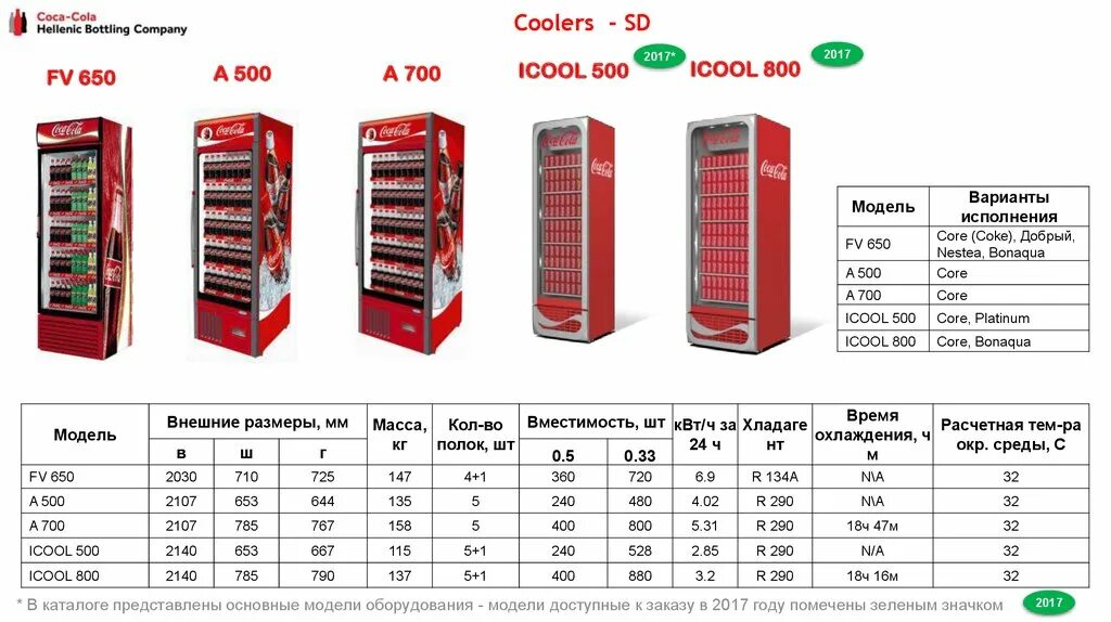 Холодильник Кока-кола габариты. Холодильник Кока кола ICOOL 500. Холодильник Кока кола ICOOL 800. Холодильник Кока кола мощность. 1400 сколько лет
