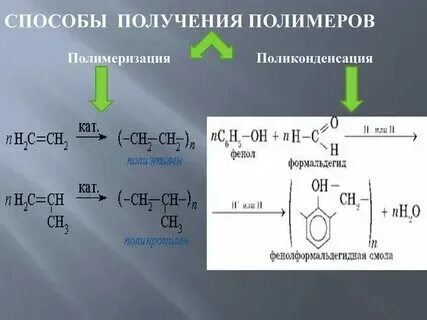 Вещество для которого характерна реакция полимеризации