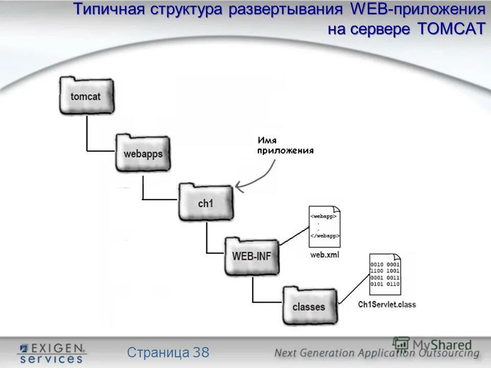 Диаграмма компонентов uml веб приложение. Схема развертывания программного обеспечения. Диаграмма развертывания uml 1с. Диаграмма развертывания (deployment diagram) пример. Диаграмма развёртывания (deployment diagram);.