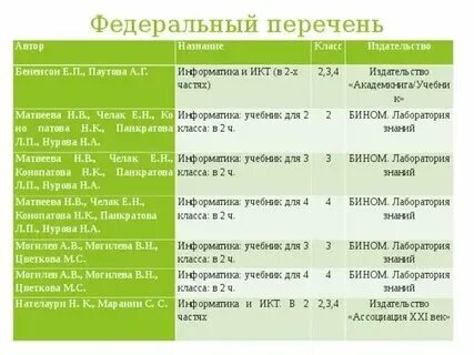 График выездных проверок. График выездных проверок. Федеральный перечень учебников. Федеральный перечень учебных курсов. Федеральный перечень учебных курсов.