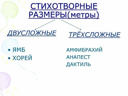 Каким размером написано стихотворение ямб хорей дактиль