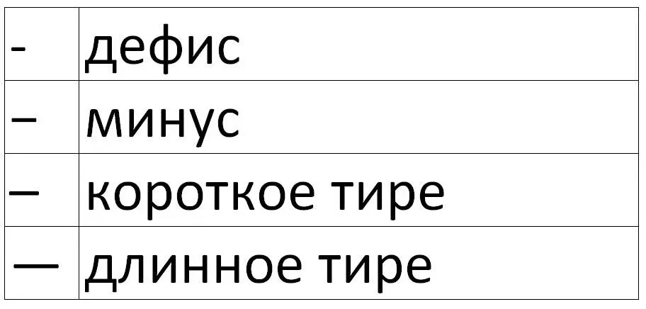 Тире вместо слова. Длинное и короткое тире. Короткое длинное тире и дефис. Дефис короткое тире длинное тире. Короткое и длинное тире разница.