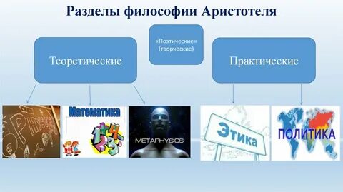 Практическая философия