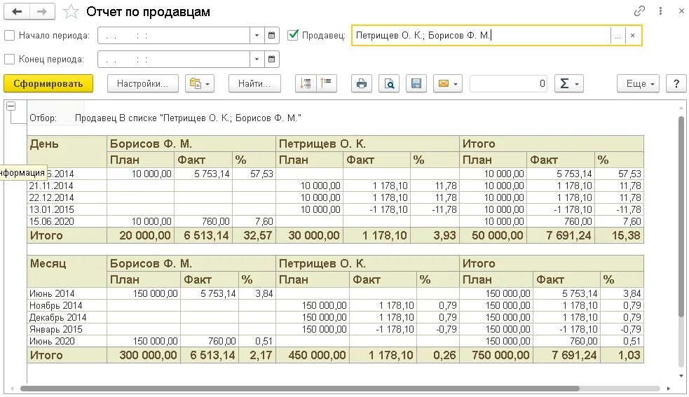 Поставь ежемесячный. План продаж для продавцов пример таблица. Отчет план продаж. Планы продаж для продавцов. Отчеты магазина.