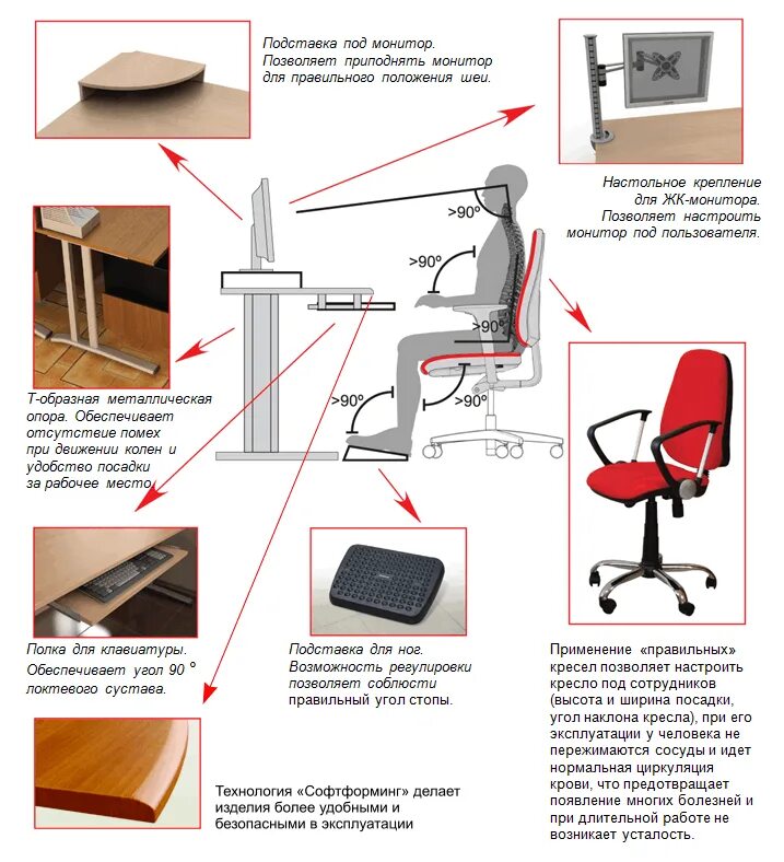 Эргономические стандарты офисной мебели. Эргономика рабочего места пользователя ПЭВМ. Нормы эргономики рабочего места. Эргономические показатели рабочего места офисного сотрудника.