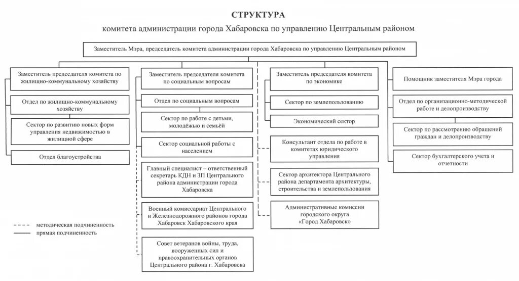 Органы принудительного производства. Организационная структура прокуратуры Республики Узбекистан. Структура органов принудительного исполнения РФ схема. Органы принудительного исполнения, их структура и функции. Структура федерального органа принудительного исполнения.