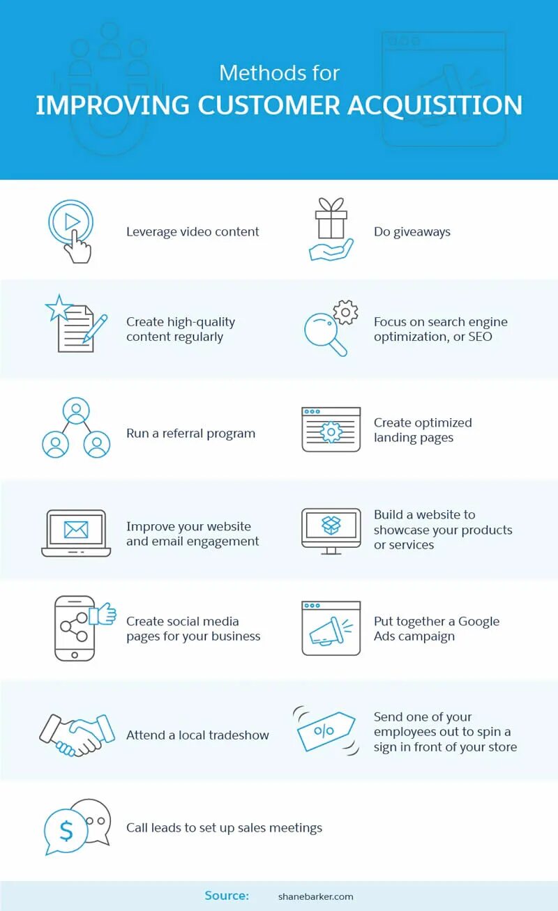 Define customer. Define customer