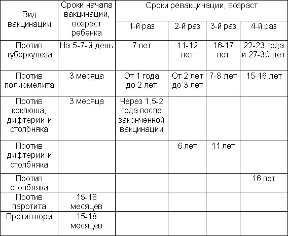 Что делать после прививки адсм